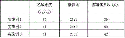 Saline-alkali resistant composition containing smallflower milkwort herb with root and preparation method thereof