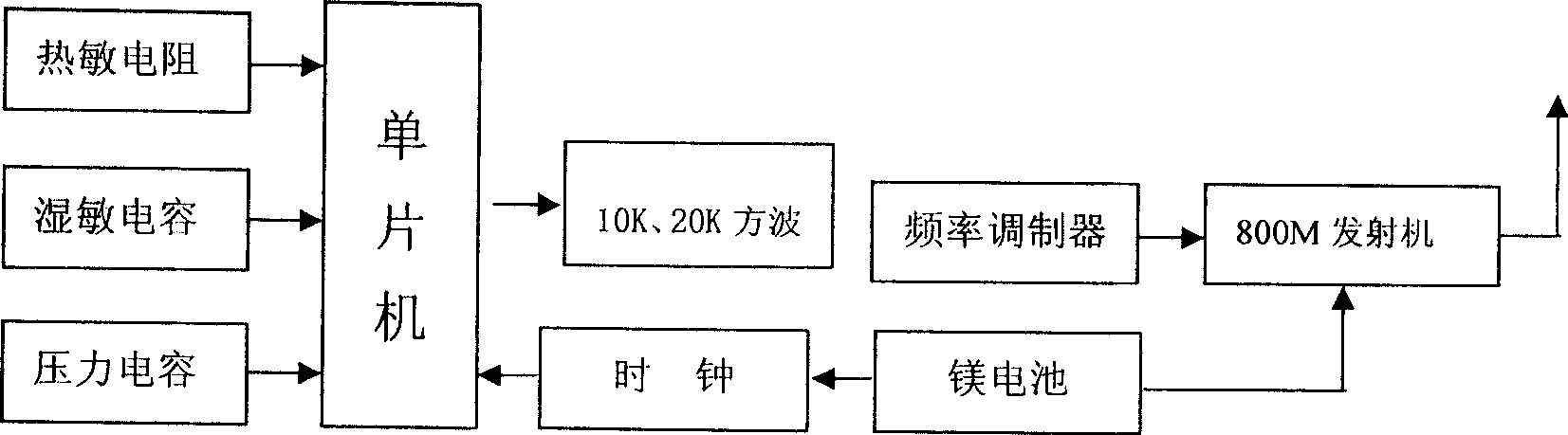 Method for setting up sensing signal of electronic sounding measurement, and sonde