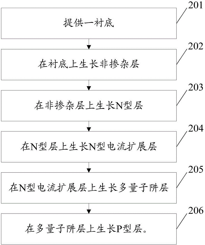 Light emitting diode epitaxial wafer and manufacturing method therefor
