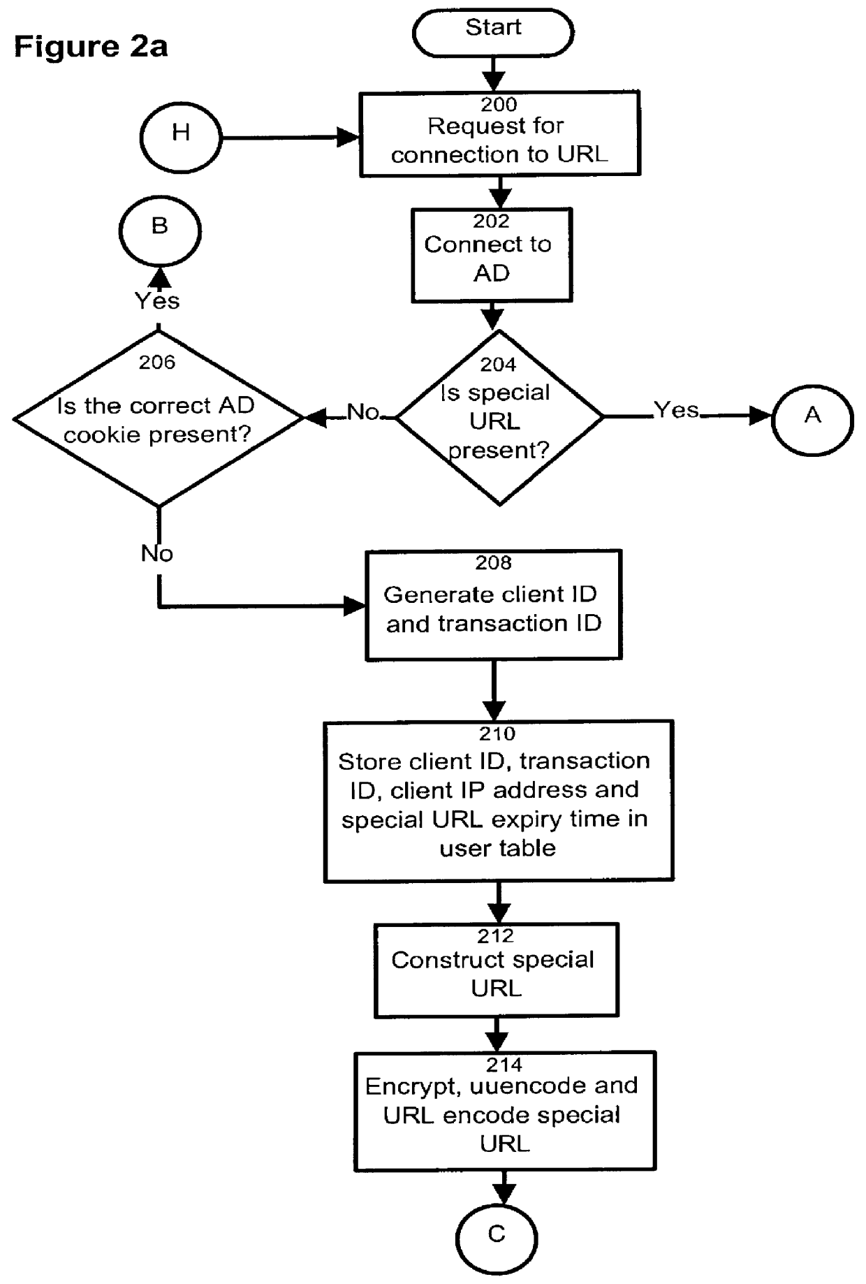 HTTP distributed remote user authentication system