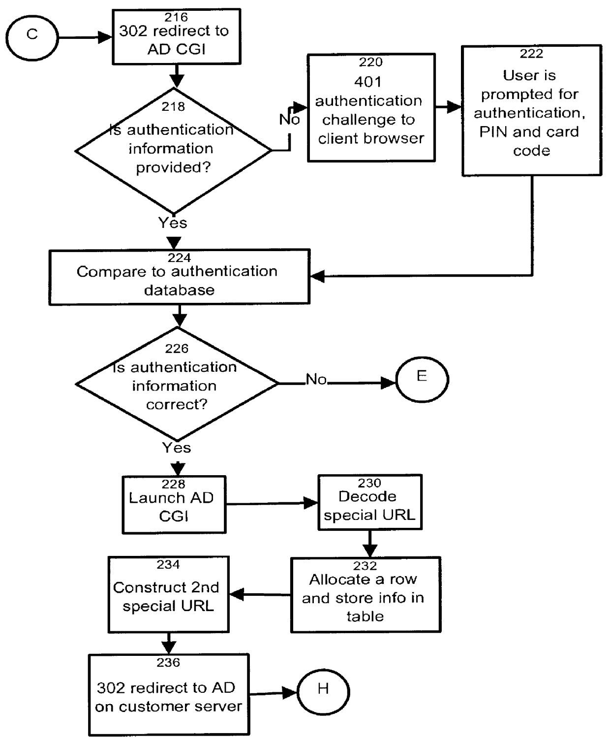 HTTP distributed remote user authentication system