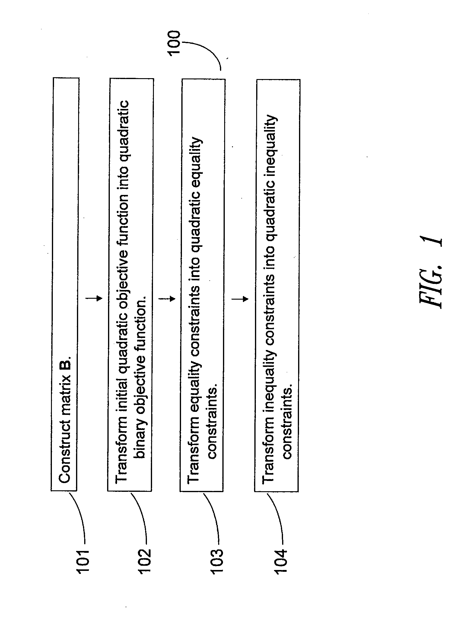 Method and system for solving integer programming and discrete optimization problems using analog processors