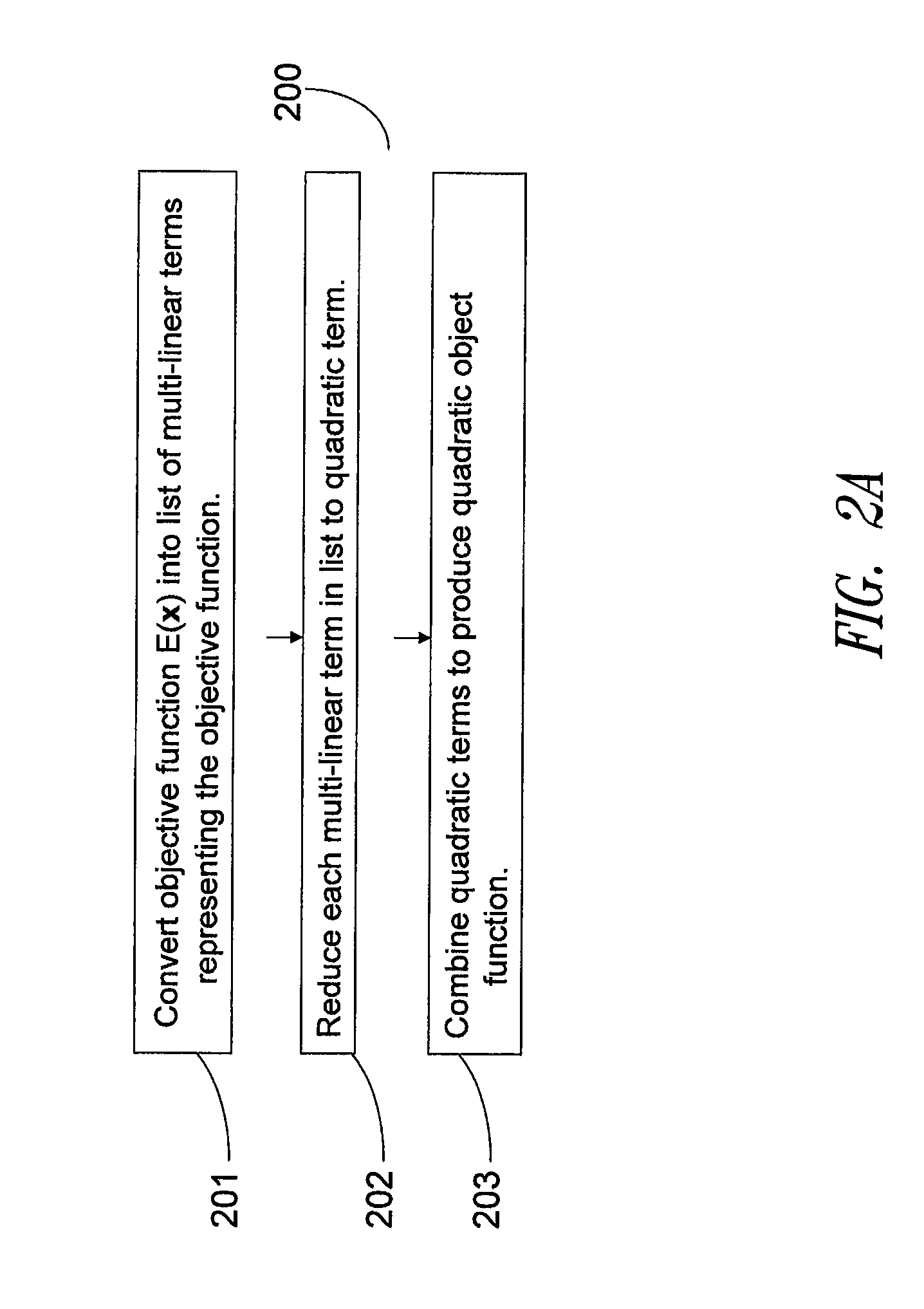 Method and system for solving integer programming and discrete optimization problems using analog processors