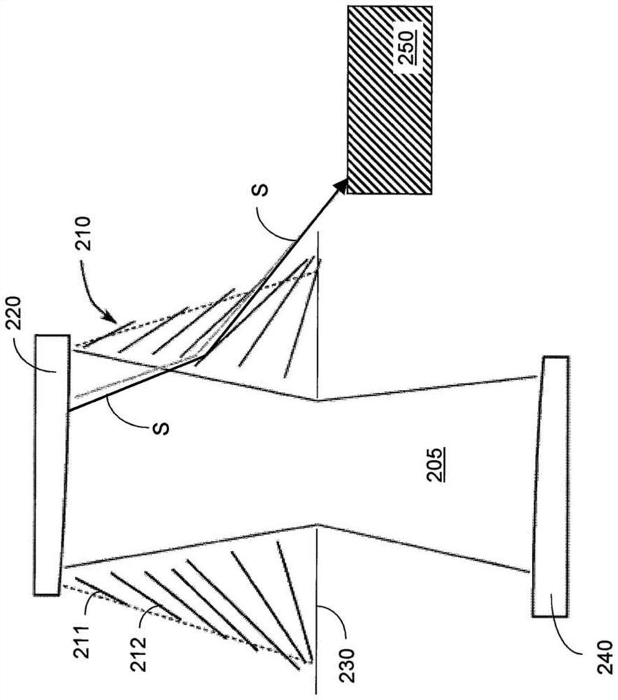 Optical system of a projection exposure equipment for microlithography