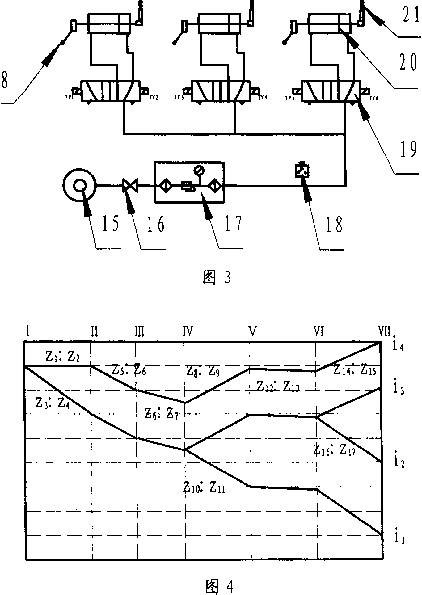 Automatic gear shifting and lubricating device for wheel and axle loading test table