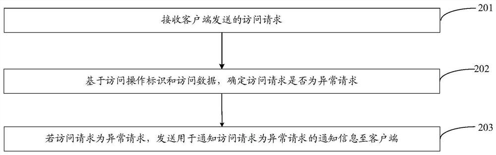 An information processing method, device, and computer-readable storage medium