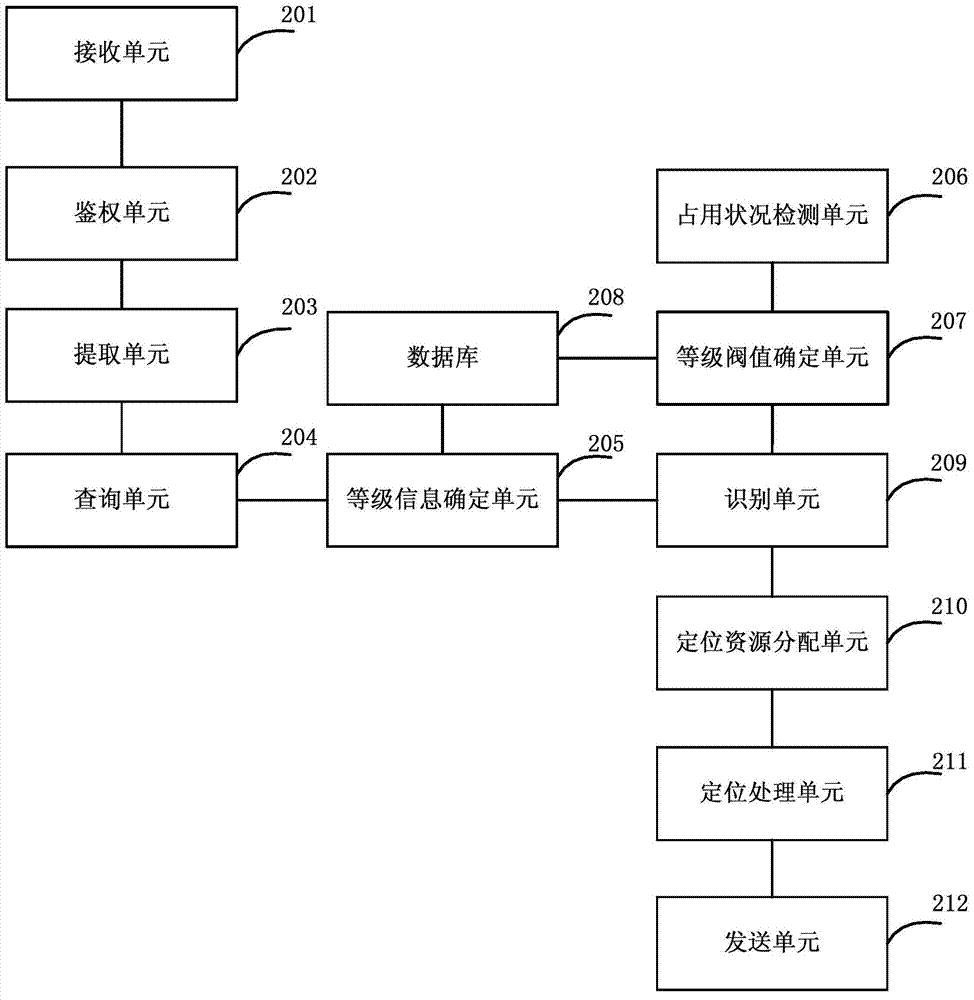 Positioning method and positioning platform based on mobile switching center identification
