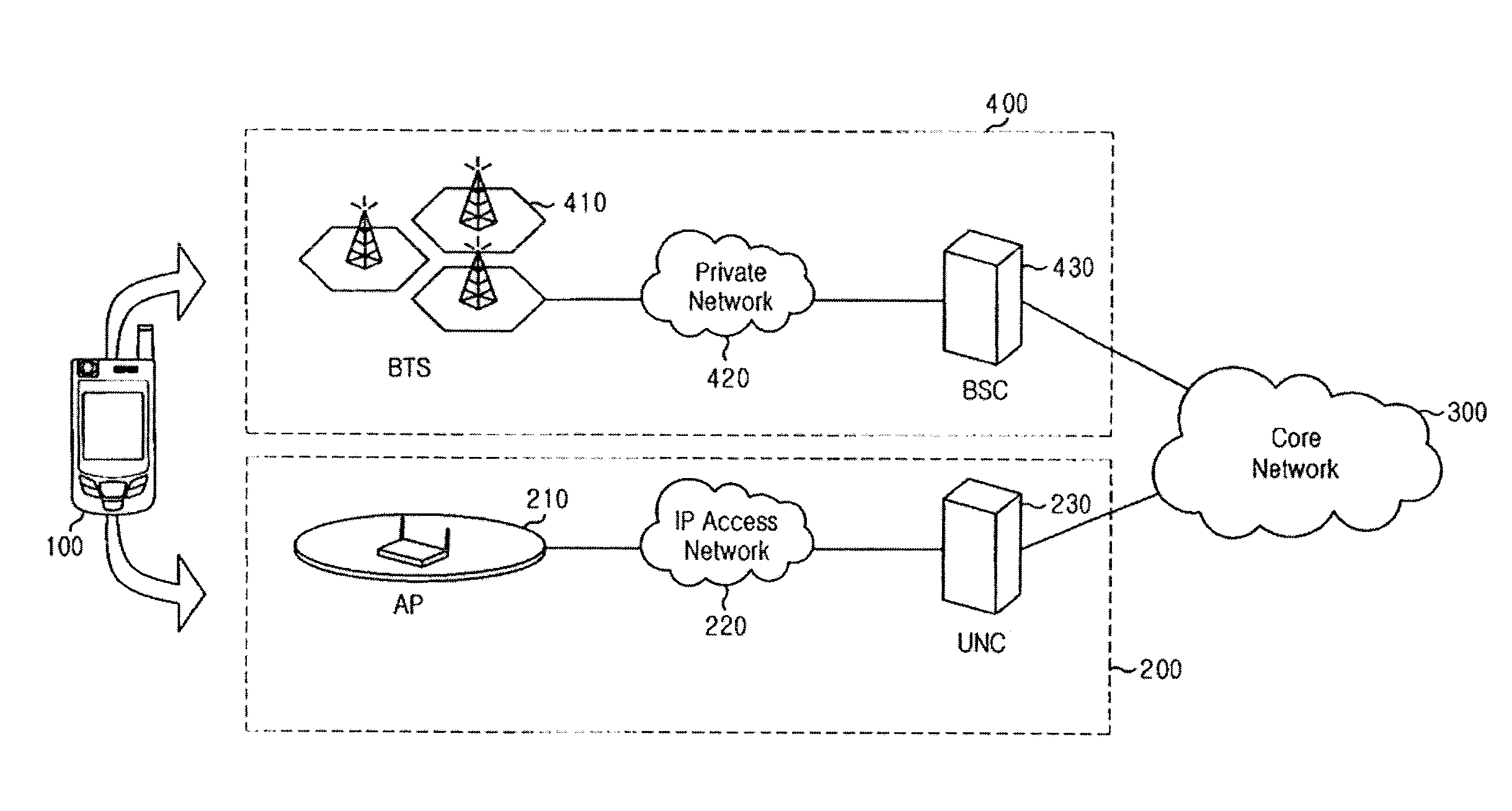 Method and system for emergency call service in unlicensed mobile access network