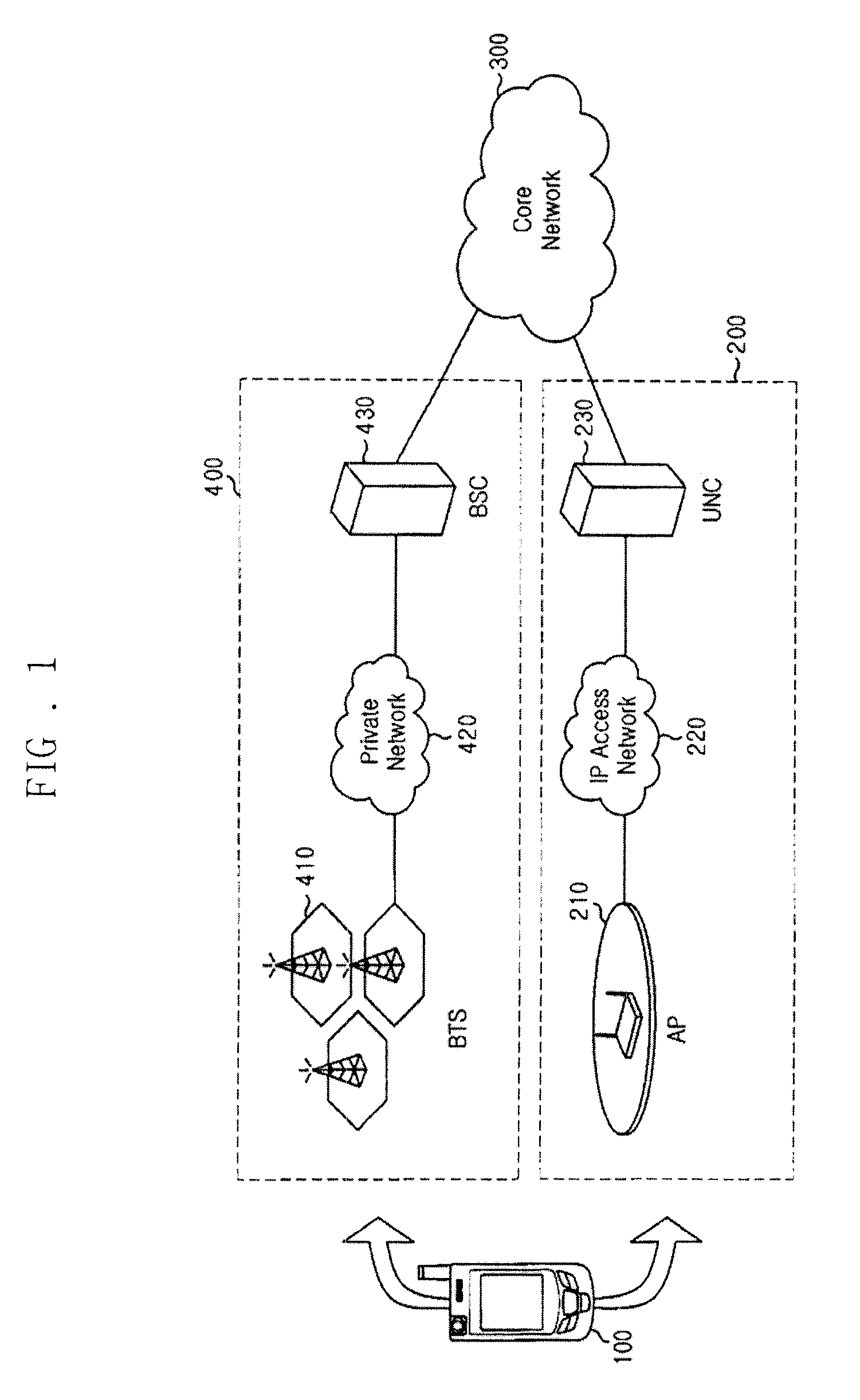 Method and system for emergency call service in unlicensed mobile access network