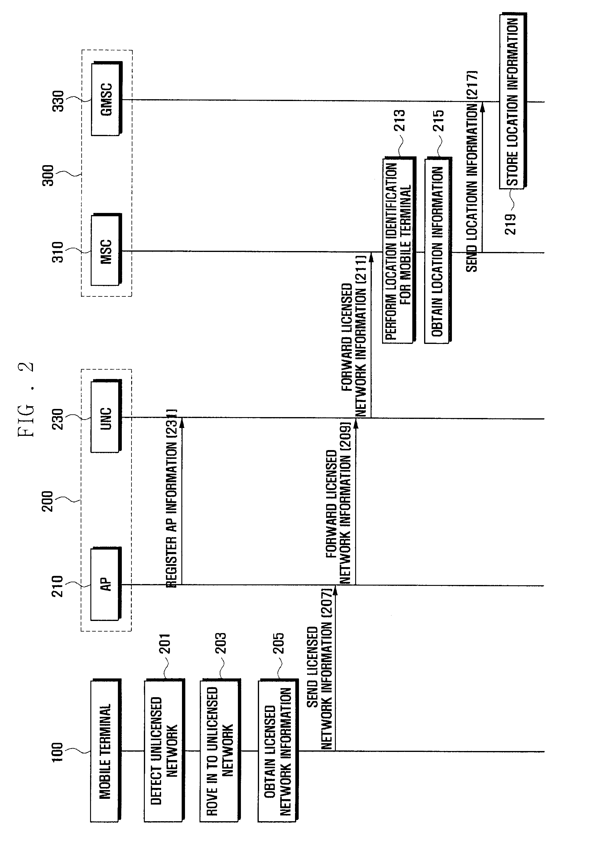 Method and system for emergency call service in unlicensed mobile access network