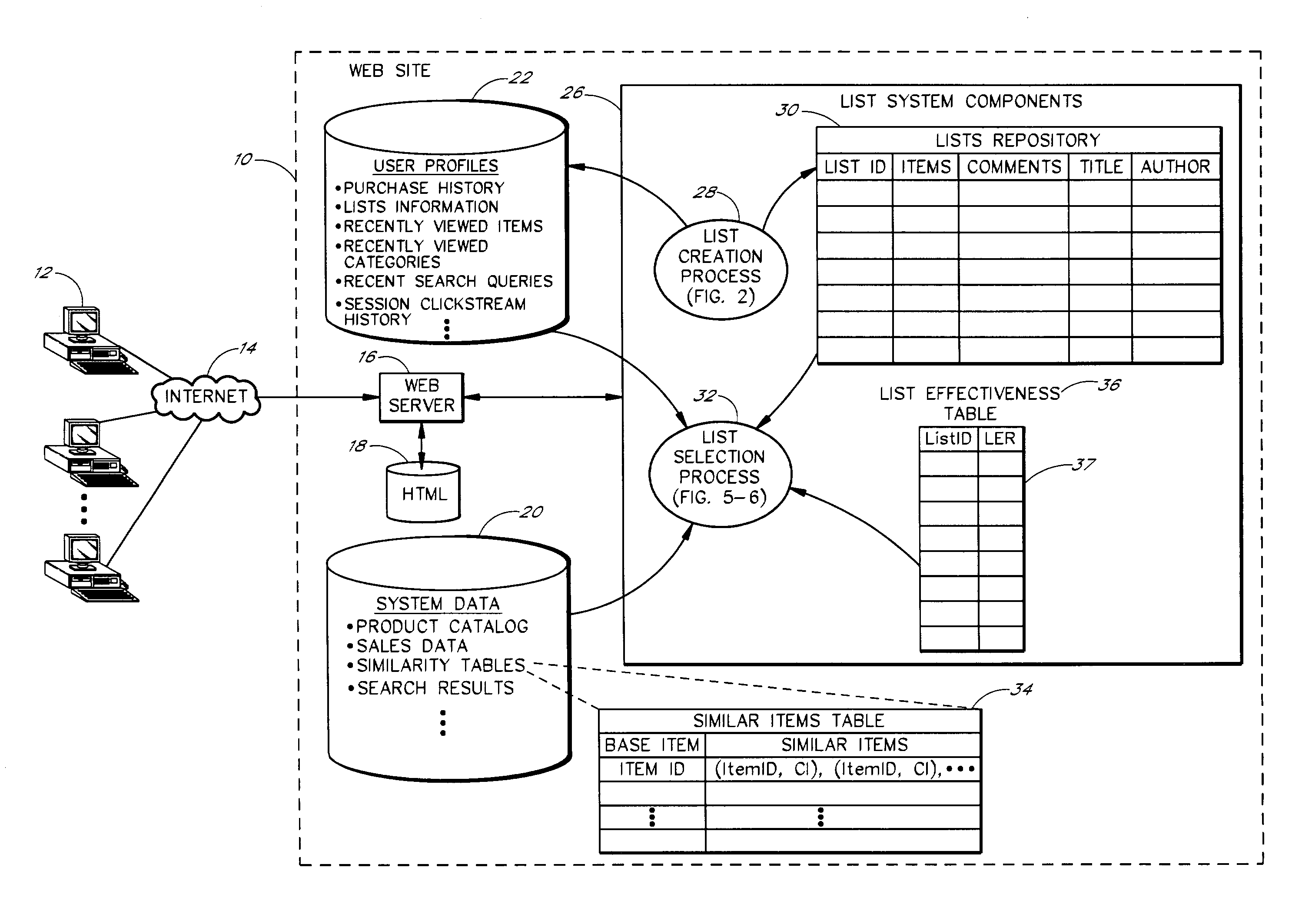 Systems and methods that use search queries to identify related lists