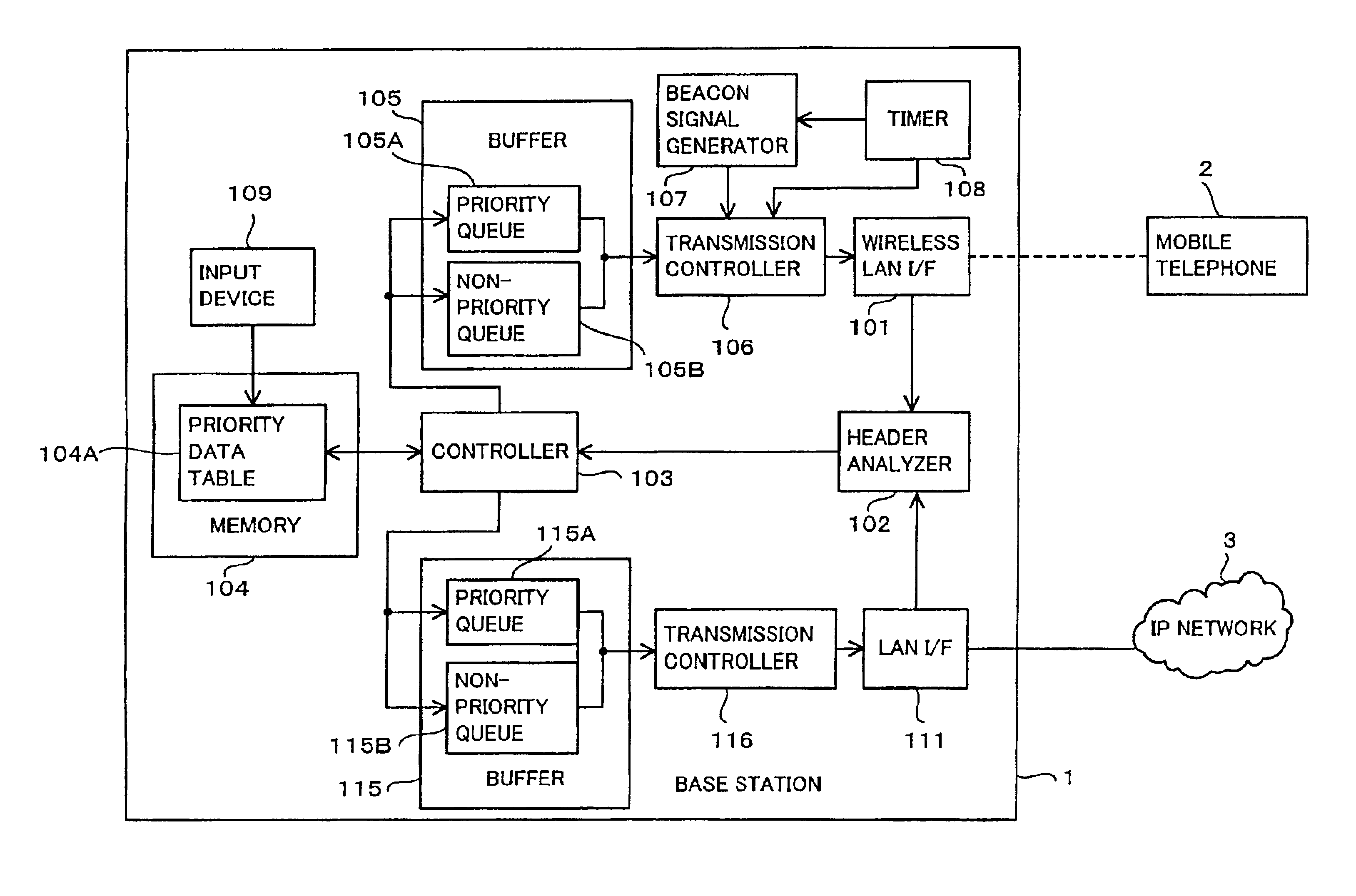 Base station for a wireless local area network, wireless terminal and program thereof