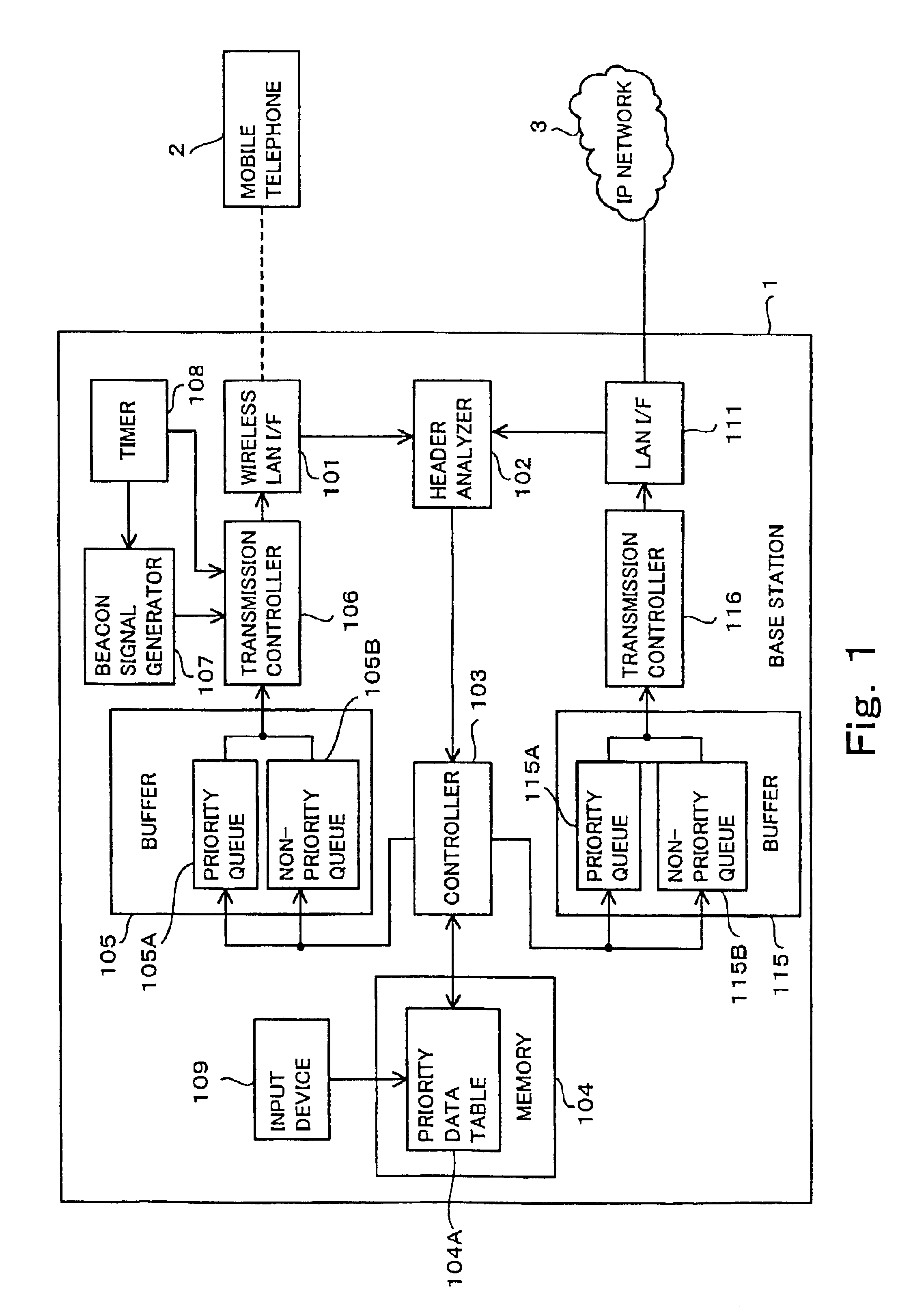 Base station for a wireless local area network, wireless terminal and program thereof