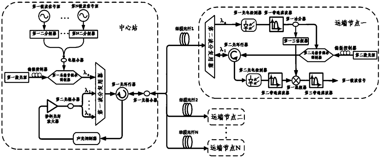 A multi-frequency multi-point microwave optical fiber phase-stable transmission method based on passive phase correction