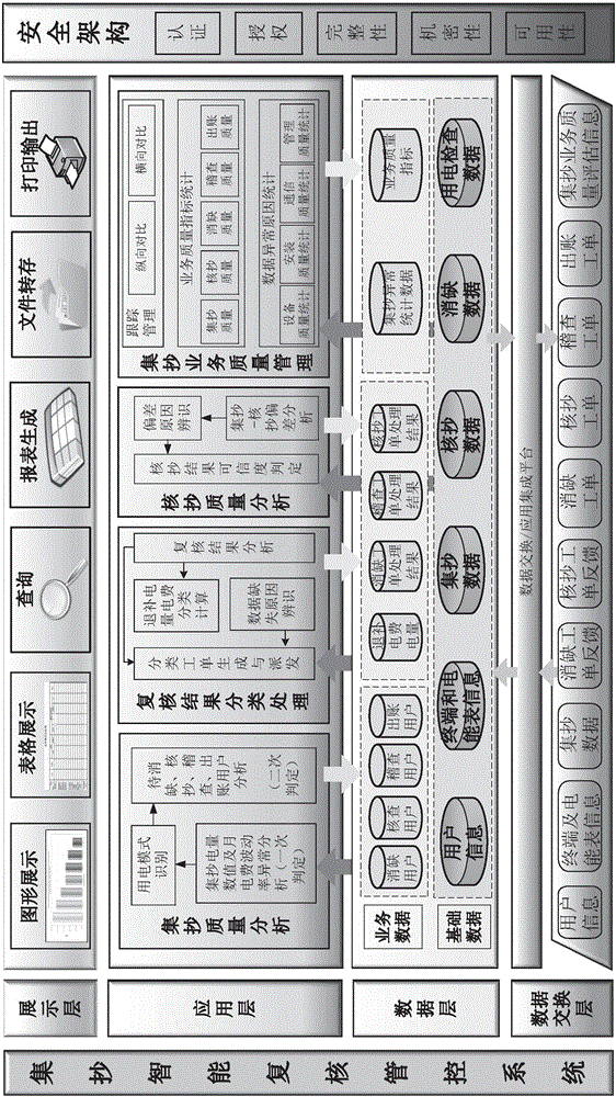 Smart re-check management and control method used for low voltage set copy system