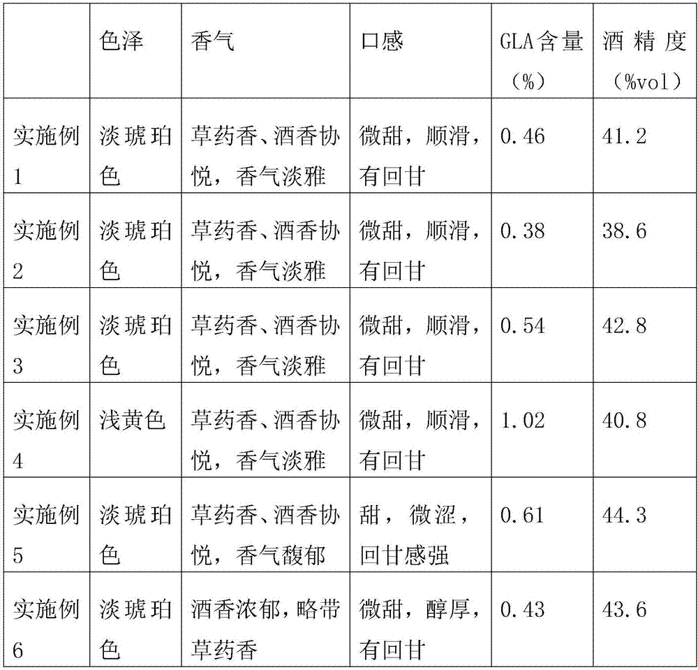 Borage wine and preparation method thereof