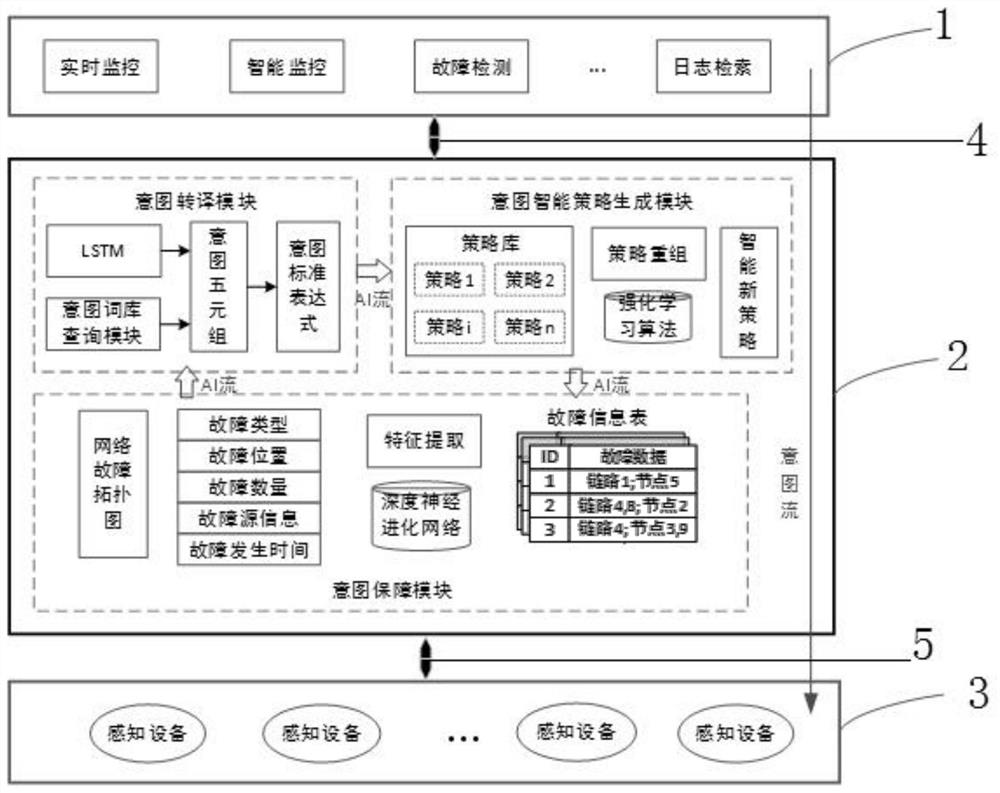 Intention-driven 6G network intelligent operation and maintenance method, system, device and application