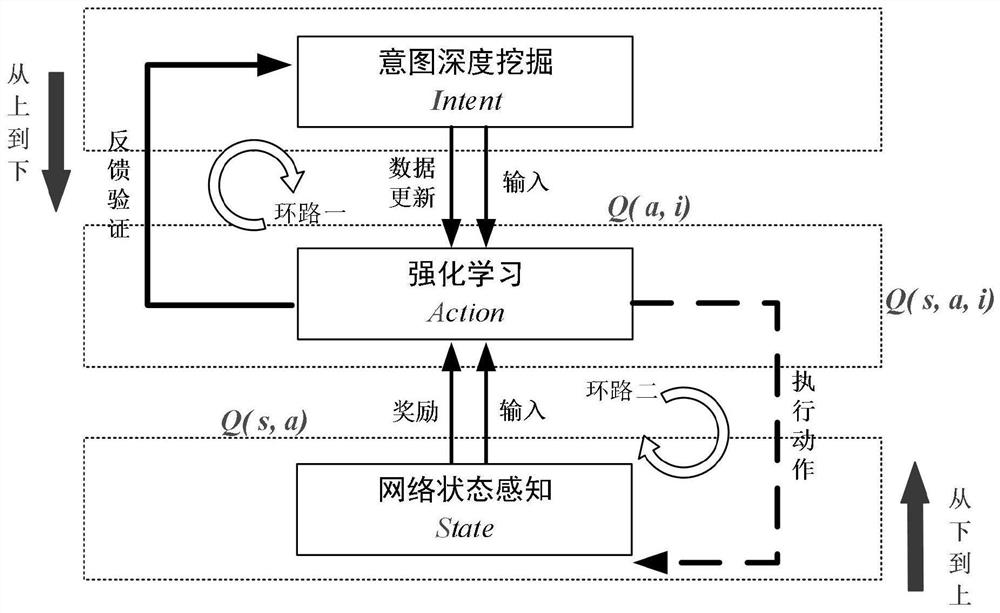 Intention-driven 6G network intelligent operation and maintenance method, system, device and application