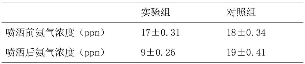 Environment-friendly enzyme capable of resisting pig farm liquid dung alkaline environment and preparation method