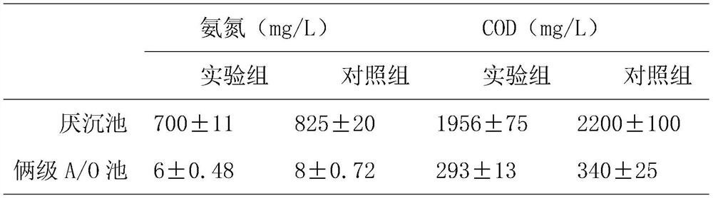 Environment-friendly enzyme capable of resisting pig farm liquid dung alkaline environment and preparation method