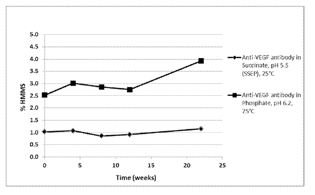 Stable aqueous Anti-vascular endothelial growth factor (VEGF) antibody formulation