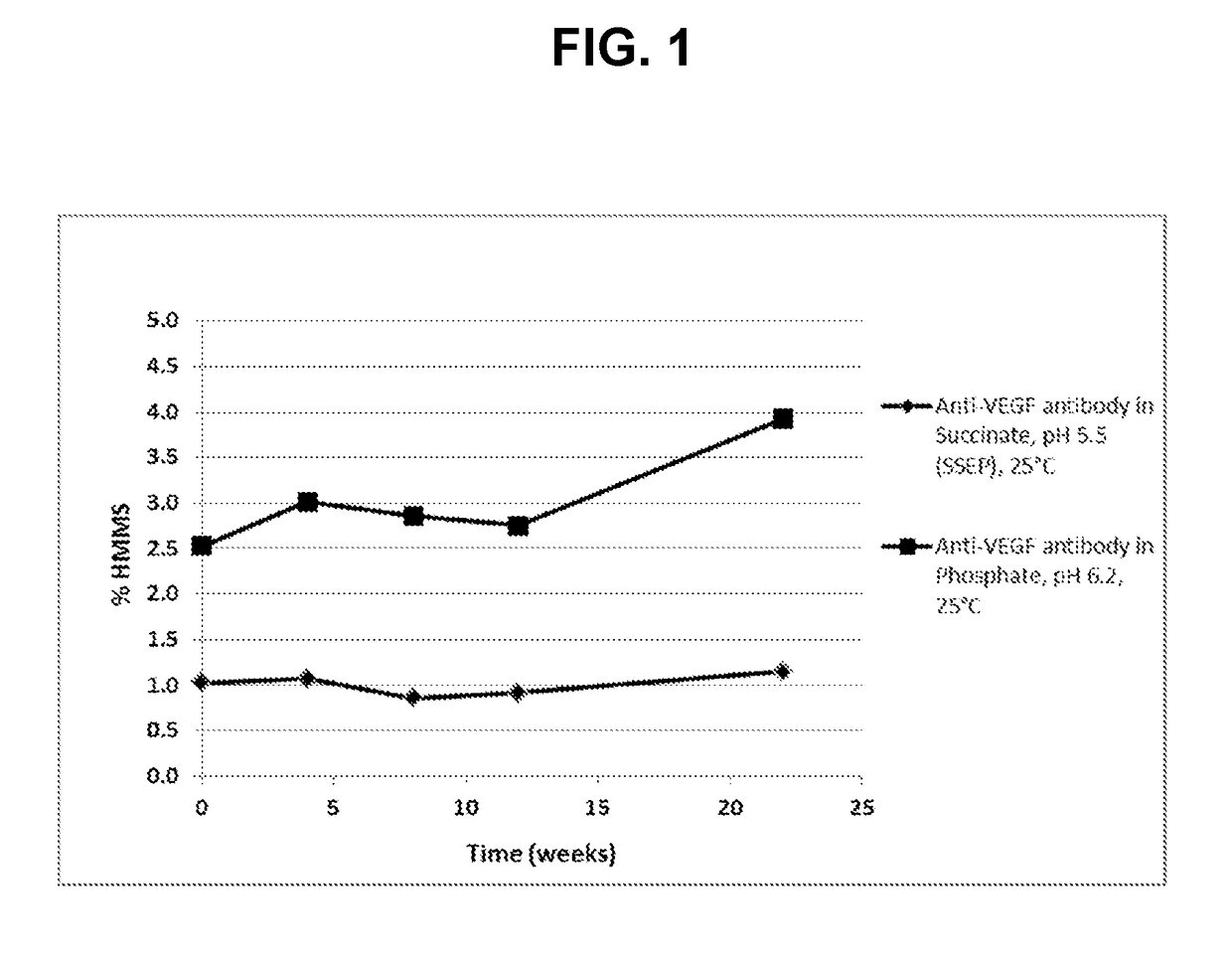 Stable aqueous Anti-vascular endothelial growth factor (VEGF) antibody formulation