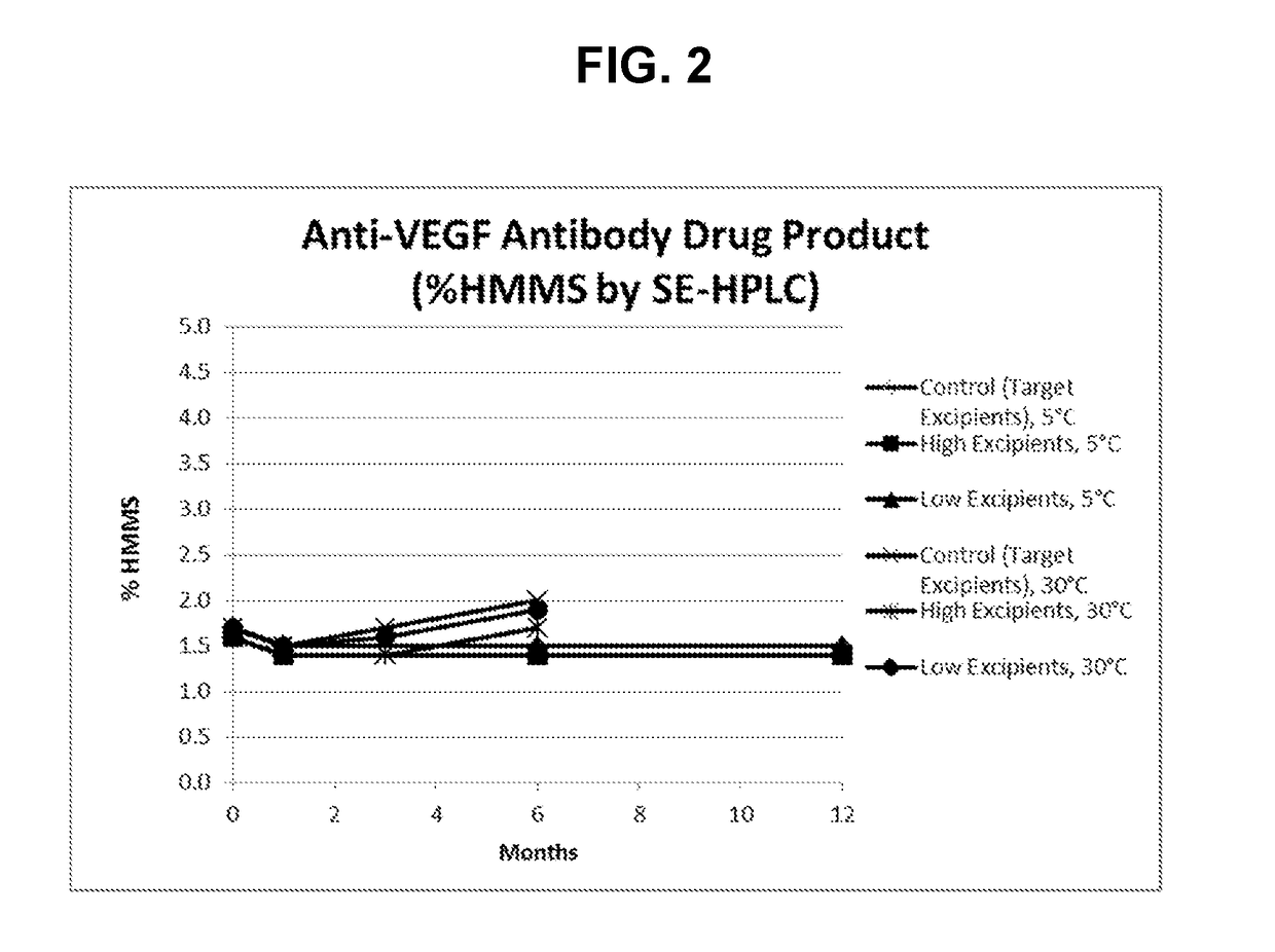 Stable aqueous Anti-vascular endothelial growth factor (VEGF) antibody formulation