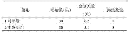 Chinese-western compound oral medicine used for treating crippled sow and preparation method thereof