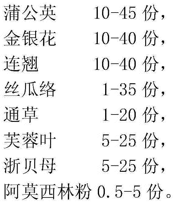 Chinese-western compound oral medicine used for treating crippled sow and preparation method thereof