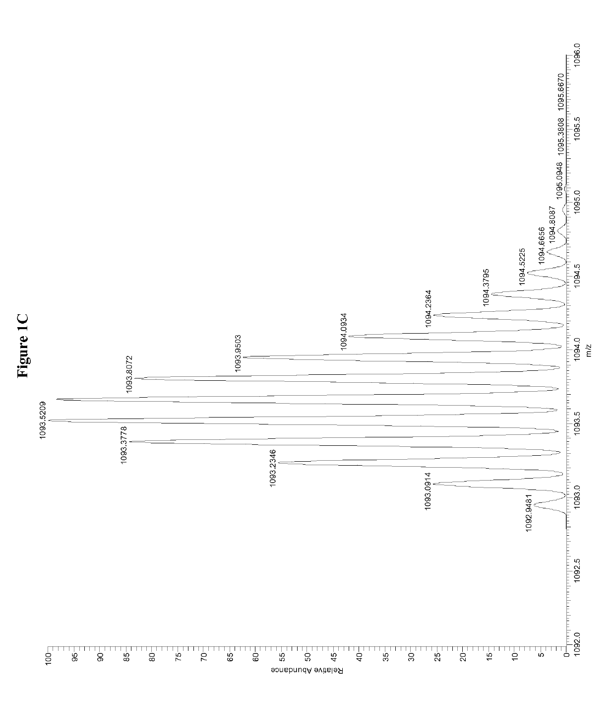 Quantitation of insulin by tandem mass spectrometry of insulin B chain
