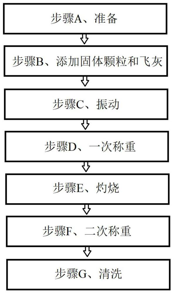 Test method for carbon content in boiler fly ash