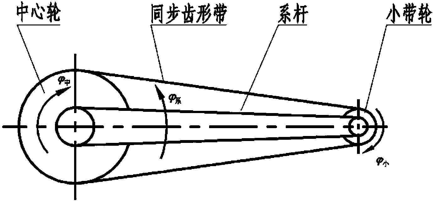 Planetary wheel loading device for ground test equipment of rotating wing plate for aircraft