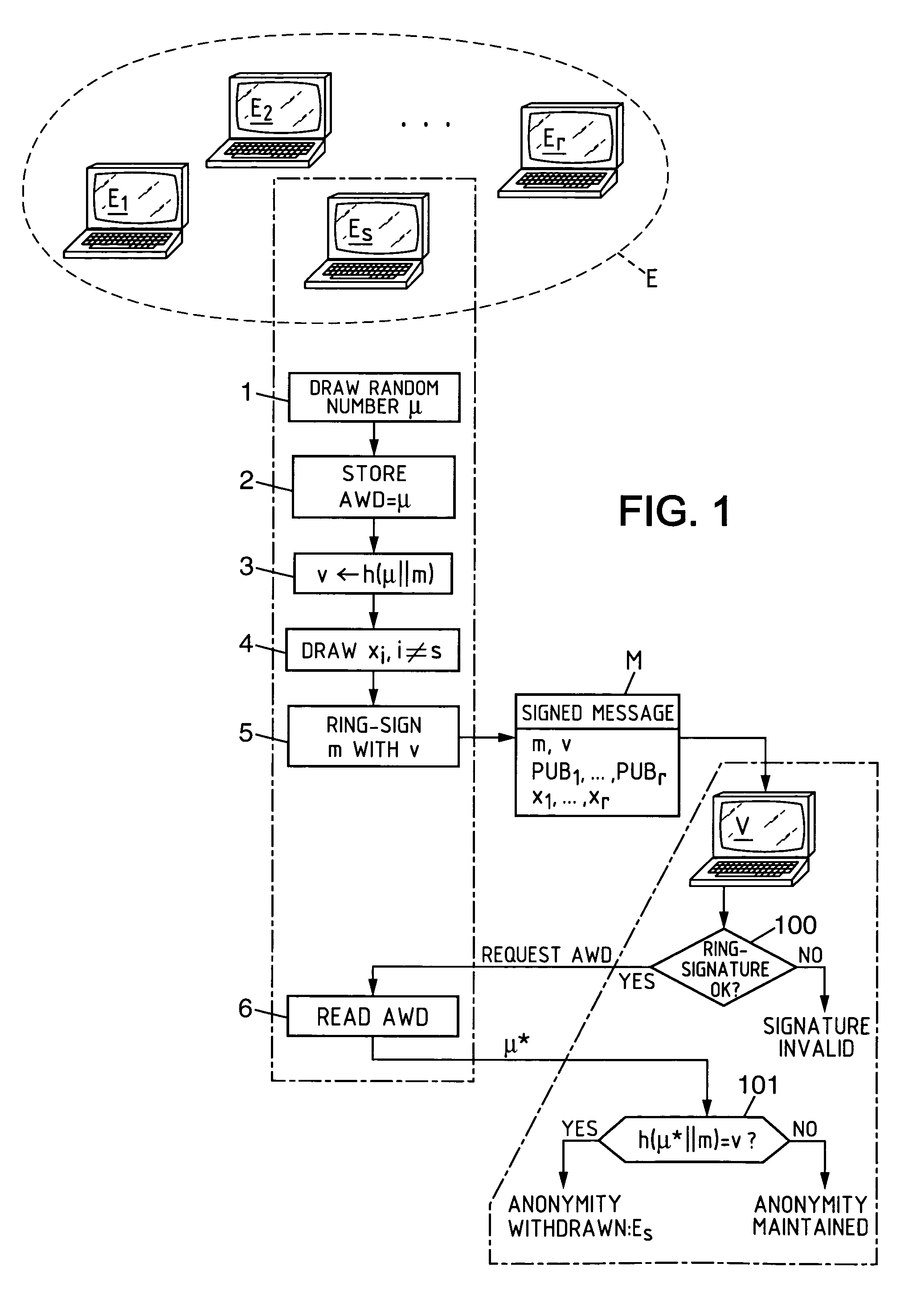 Electronic group signature method with revocable anonymity, equipment and programs for implementing the method