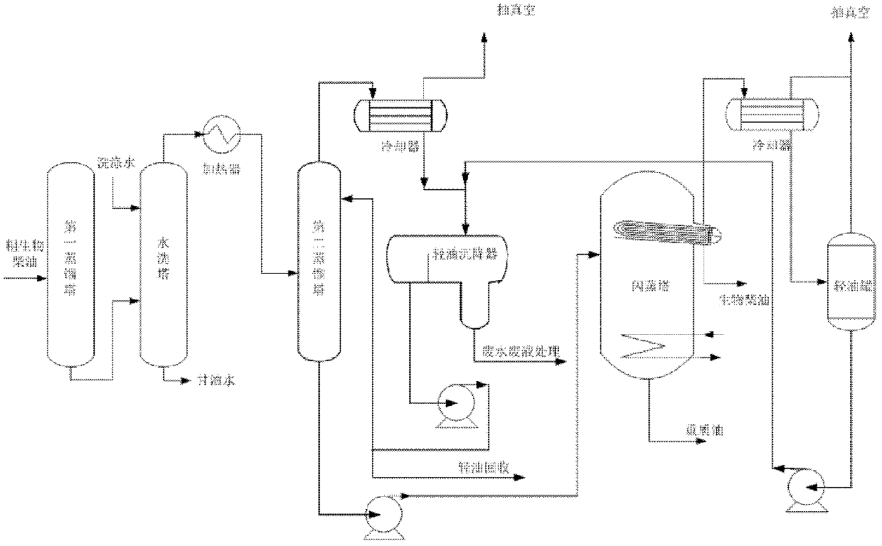 Refining method for biodiesel coarse product