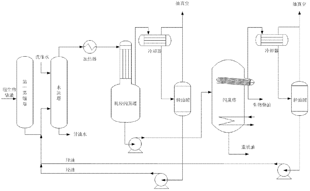 Refining method for biodiesel coarse product