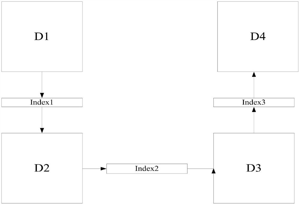 Image visual security encryption method based on compressed sensing and least significant bits