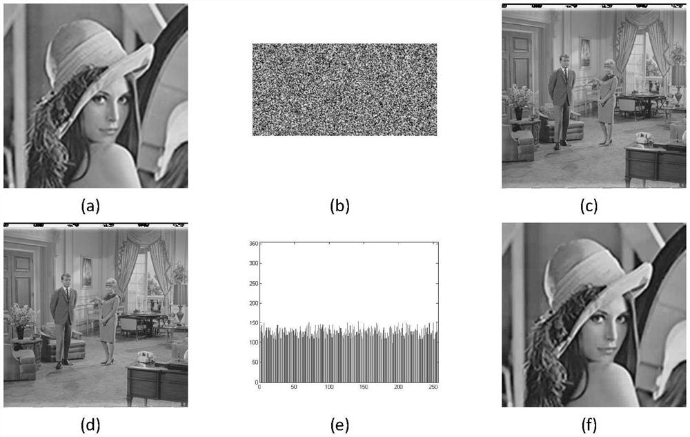 Image visual security encryption method based on compressed sensing and least significant bits