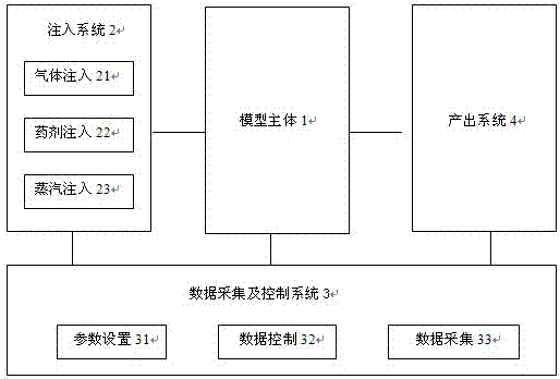 Linear physical simulation system for thermal recovery of heavy oil reservoirs