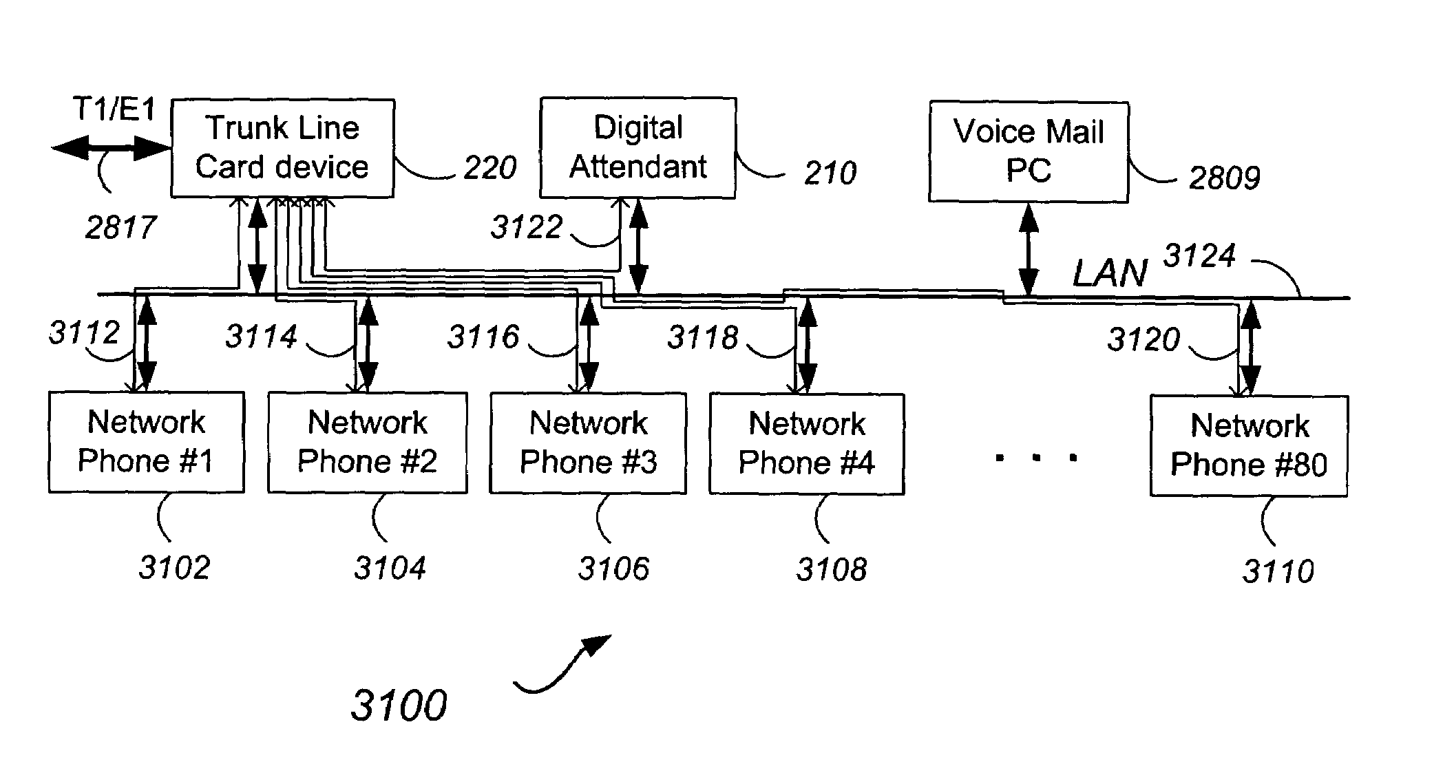 Network telephone system and methods therefor