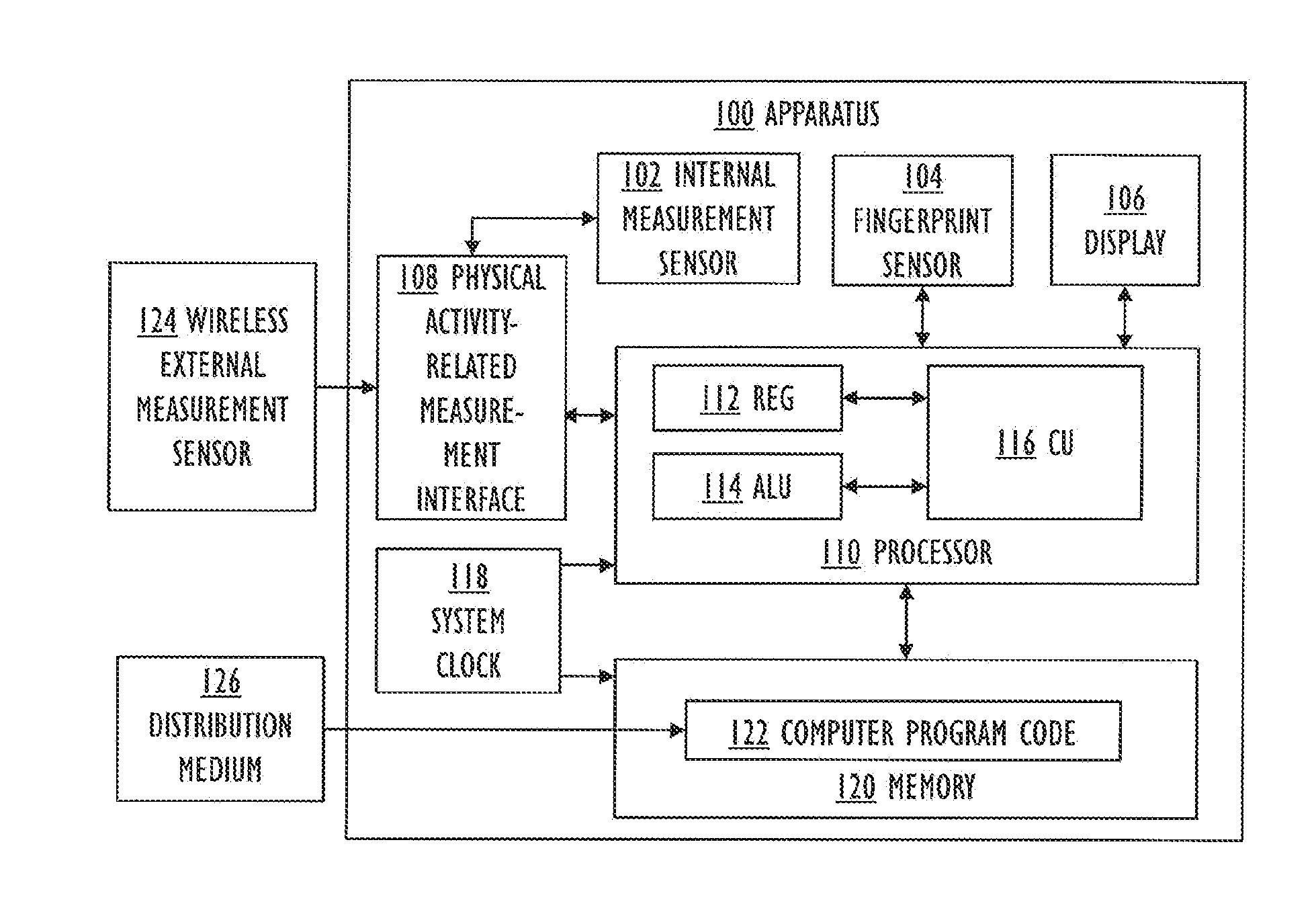 Wrist-worn apparatus control with fingerprint data