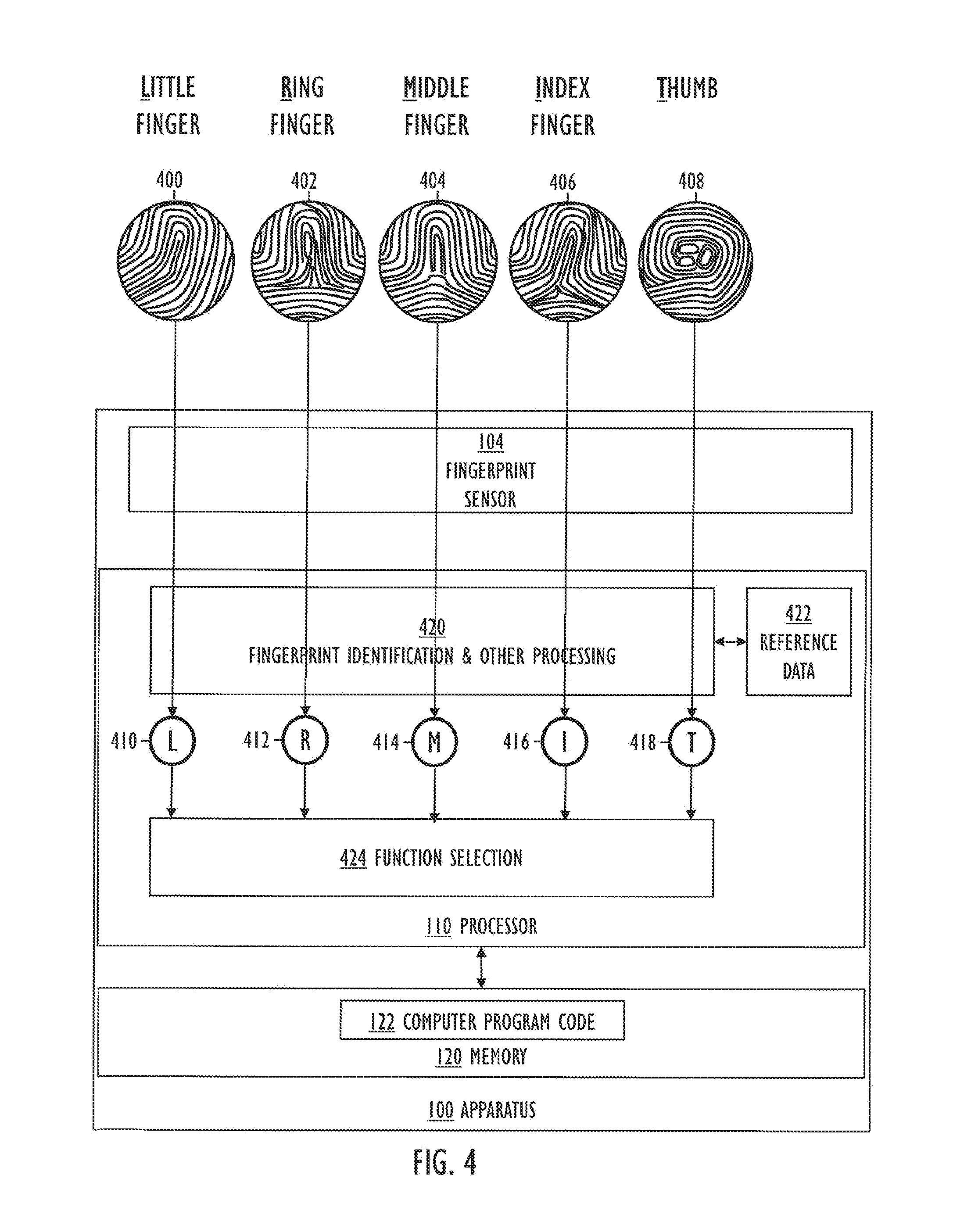 Wrist-worn apparatus control with fingerprint data