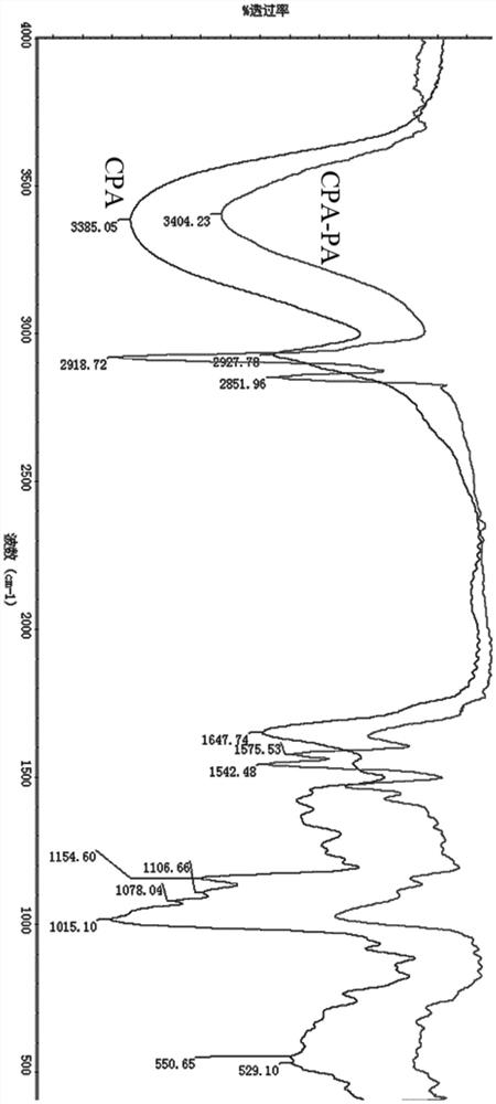 A self-assembled nanosystem loaded with sea cucumber saponin and its preparation method and application