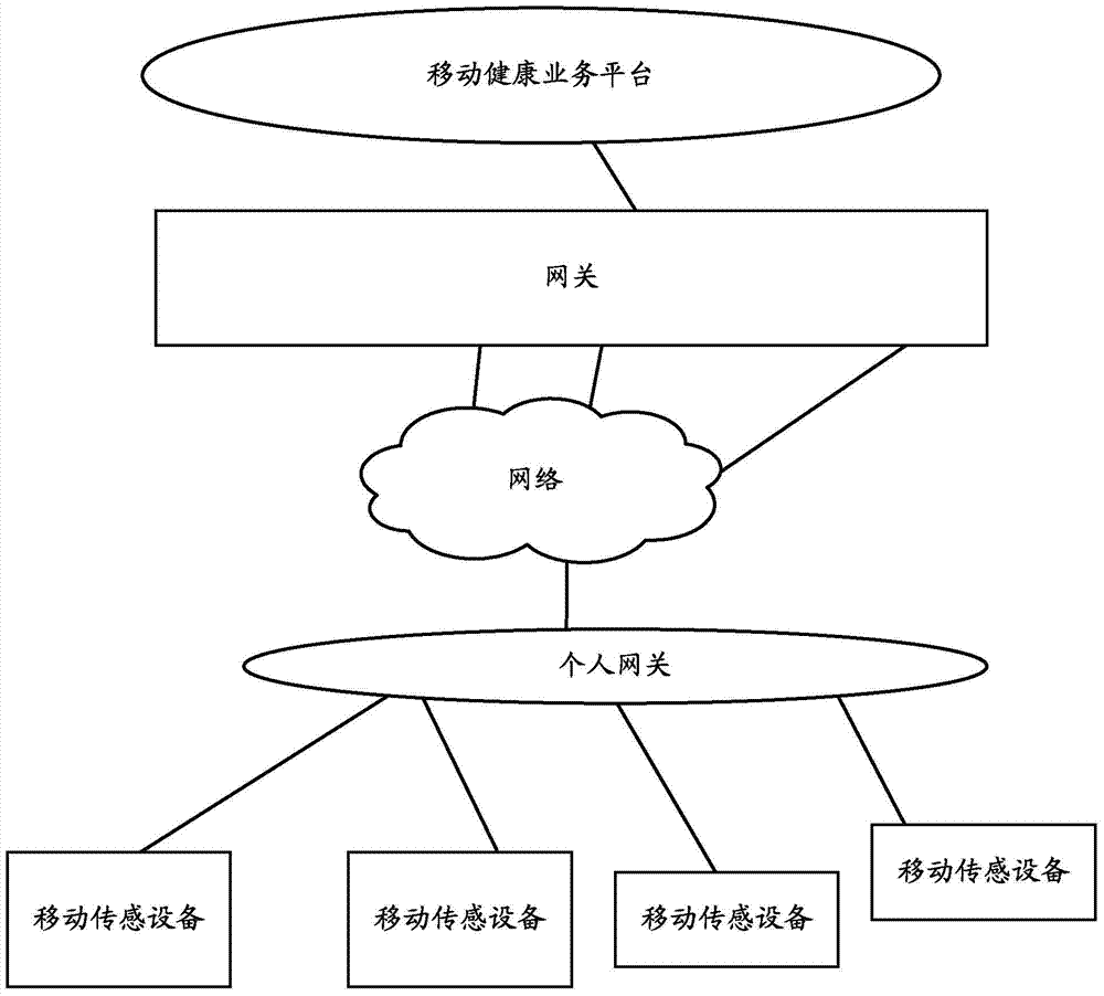 Data transmission method and data transmission device