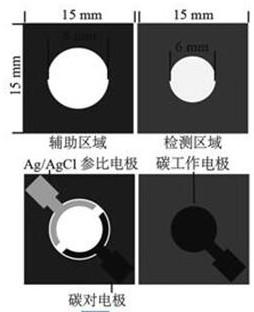 A paper chip sensor for signal amplification electrochemical analysis of metal-organic framework materials