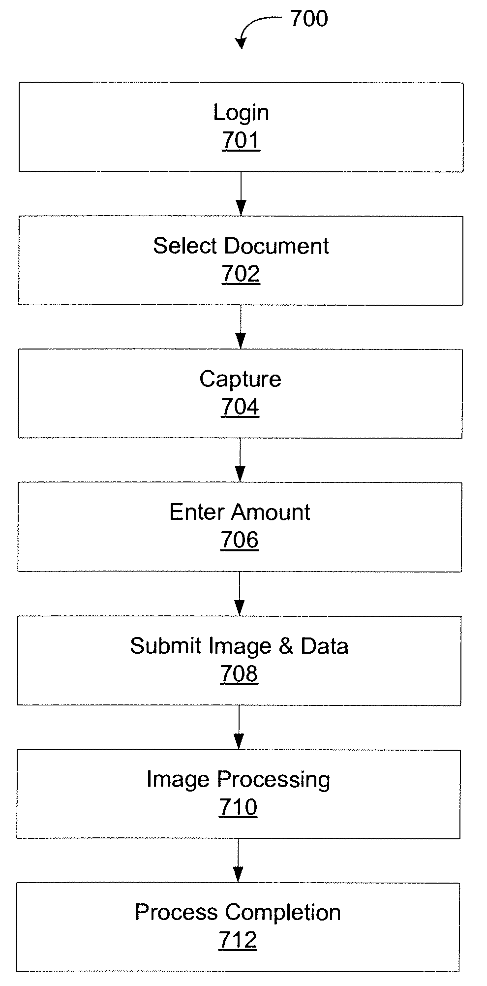 Systems for mobile image capture and processing of documents