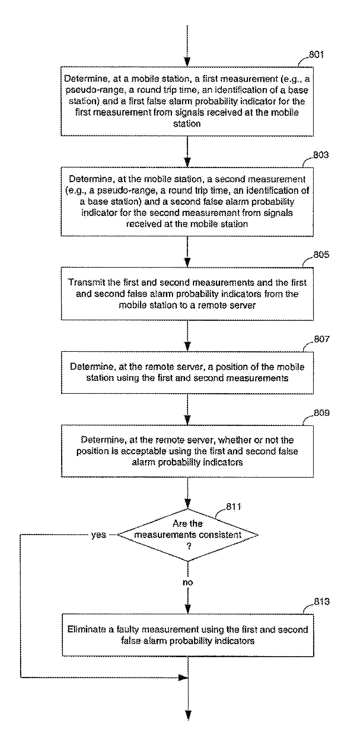 Method and apparatus for processing navigation data in position determination