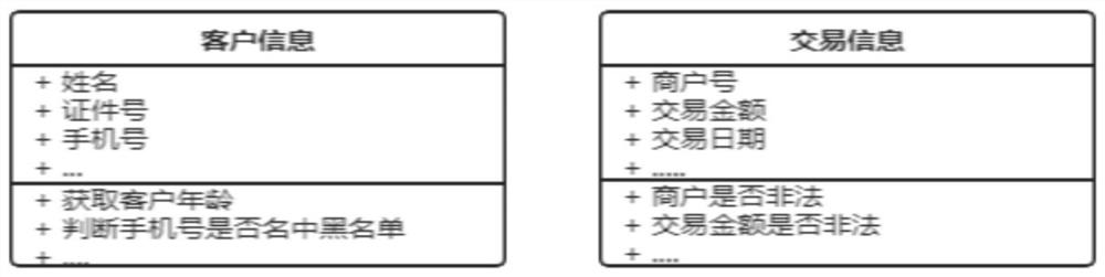 Payment routing method based on Rete algorithm