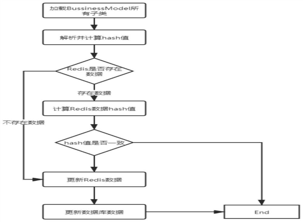 Payment routing method based on Rete algorithm