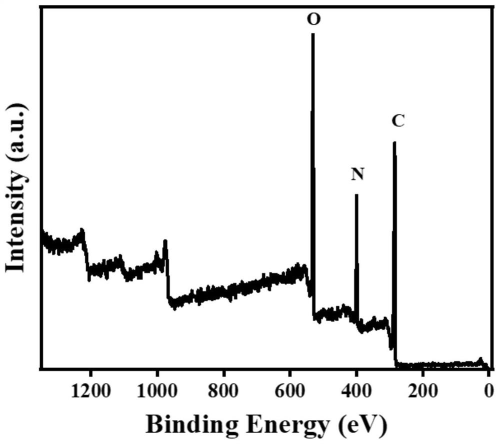 Red light emitting carbon nanodot and preparation method and application thereof
