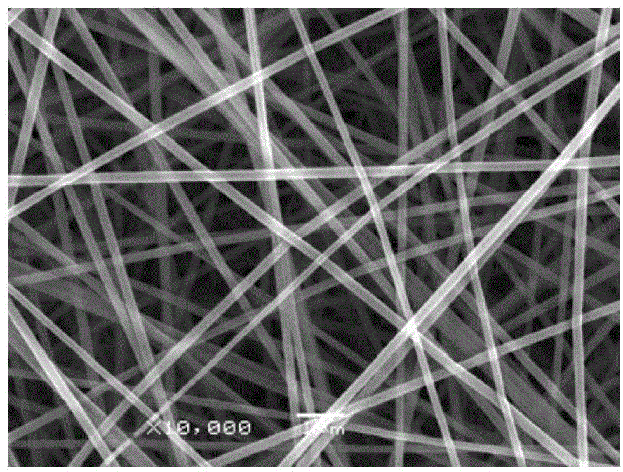 Method for preparing nanofiber by electrostatic spinning, nanofiber obtained with method and application of nanofiber